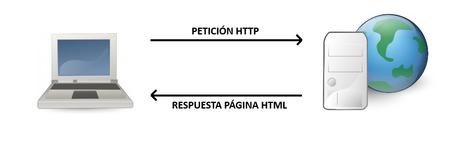 ¿Cómo funcionan los WebSockets? Comunicación bidireccional en tiempo real con el navegador web ¿Cómo funcionan los WebSockets? Comunicación bidireccional en tiempo real con el navegador web