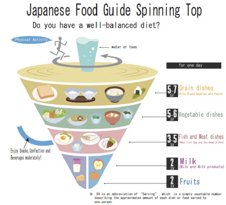 the-japan-food-spinning-top