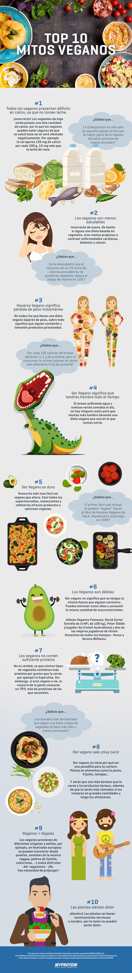 Cómo sobrevivir a las preguntas y comentarios de la gente + Mitos veganos Cómo sobrevivir a las preguntas y comentarios de la gente + Mitos veganos