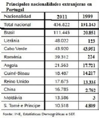 INMIGRACIÓN EN ESPAÑA Y PORTUGAL EN EL CAMBIO DE SIGLO (y... INMIGRACIÓN EN ESPAÑA Y PORTUGAL EN EL CAMBIO DE SIGLO (y...