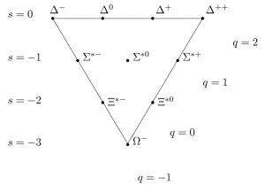 Los otros teoremas de Fermat