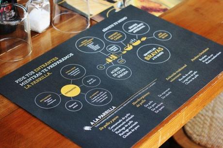 Impresum Pro: su imprenta para hostelería y franquicias mantel de pollos planes