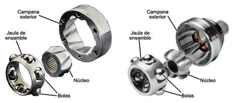 Junta Homocinética: ¿Qué es? ¿Para qué sirve? Junta Homocinética: ¿Qué es? ¿Para qué sirve?