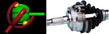 Junta Homocinética: ¿Qué es? ¿Para qué sirve? Junta Homocinética: ¿Qué es? ¿Para qué sirve?