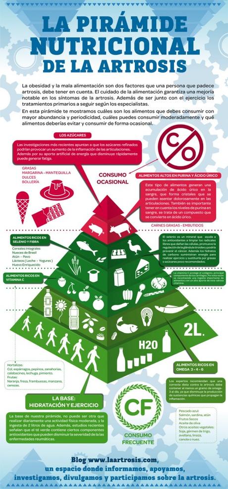 alimentos-contra-la-artrosis