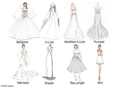 ¿Cómo elegir tu vestido de novia? Fíjate en tu silueta ¿Cómo elegir tu vestido de novia? Fíjate en tu silueta