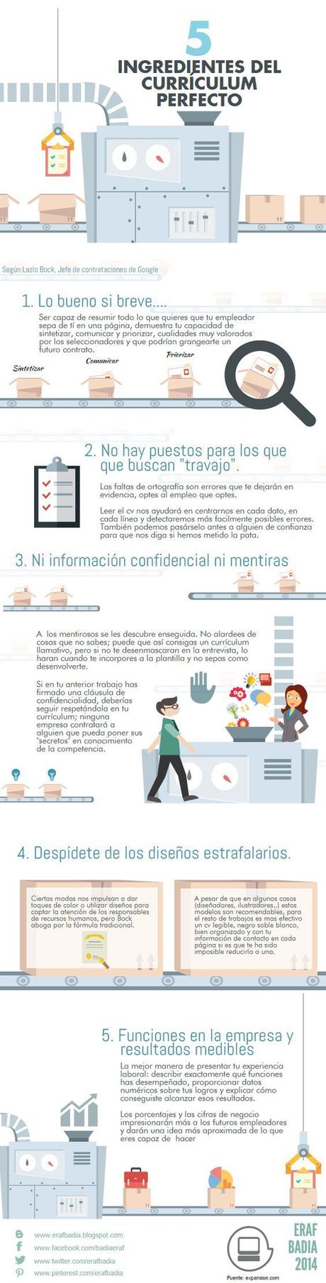 Curriculum vitae: lo bueno si breve… Curriculum vitae: lo bueno si breve…