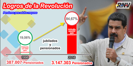 Qué “dictadura” más extraña… Qué “dictadura” más extraña…