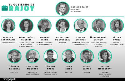 Y volvió Rajoy… con su nueva tropa. ‘The New York Times’ le pide a Felipe VI “que renuncie” y “se busque un buen trabajo. Y volvió Rajoy… con su nueva tropa. ‘The New York Times’ le pide a Felipe VI “que renuncie” y “se busque un buen trabajo.