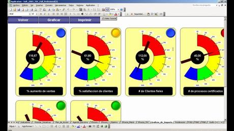 El tablero de mando, una reflexión práctica El tablero de mando, una reflexión práctica