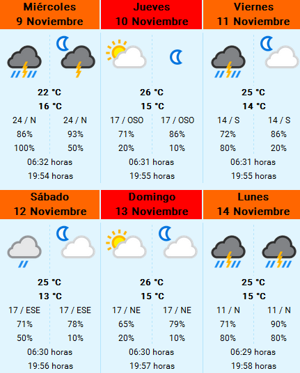 Previo del GP de Brasil 2016 | Análisis, horarios y meteorología Previo del GP de Brasil 2016 | Análisis, horarios y meteorología