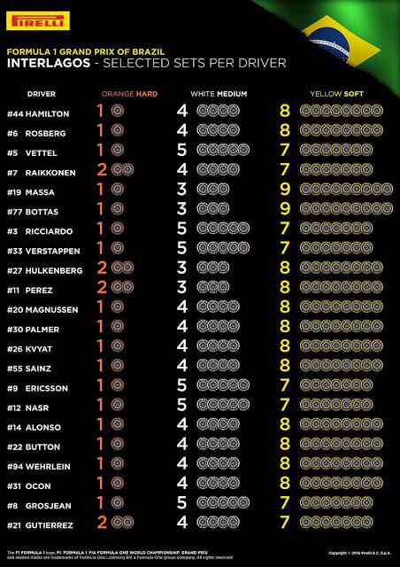 Previo del GP de Brasil 2016 | Análisis, horarios y meteorología Previo del GP de Brasil 2016 | Análisis, horarios y meteorología