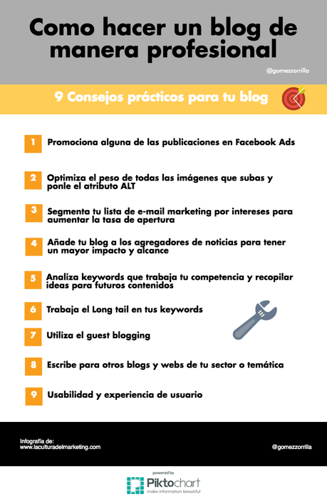 Como hacer un blog de manera profesional