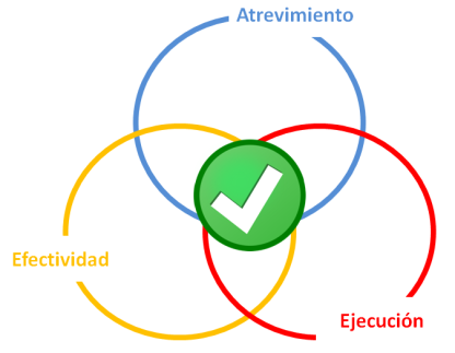 claves-para-mejorar-tu-contrato