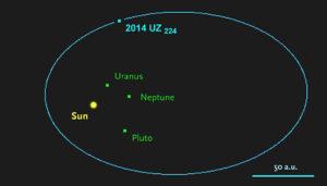 Planeta enano 2014 UZ224