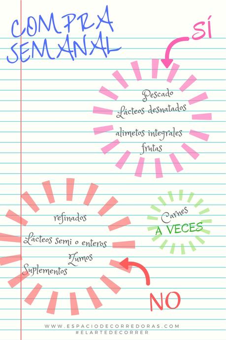 Alimentos que no pueden faltar en la dieta runner nutricion running