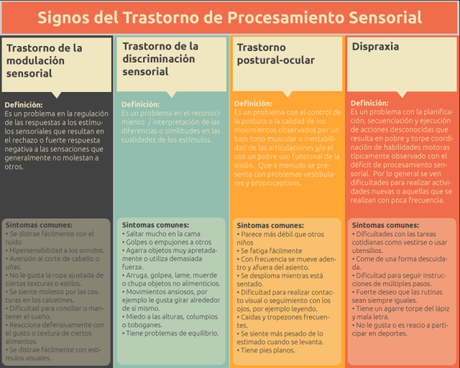 Signos del Trastorno de Procesamiento Sensorial.