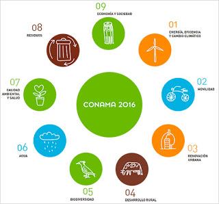 Novedades del Congreso Nacional del Medio Ambiente 2016