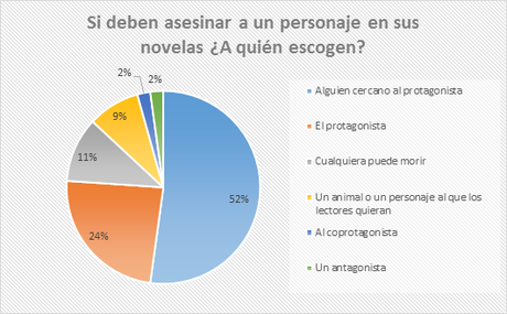 Lo que deberías saber antes de matar a tus personajes