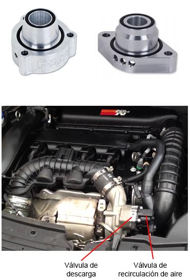 Válvulas de descarga del turbocompresor (Blow off) Válvulas de descarga del turbocompresor (Blow off)
