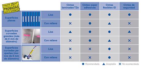 consumibles para rotuladoras