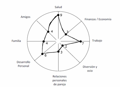 3 Ejercicios de Coaching para construir una vida a tu medida