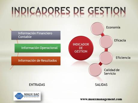 Los Indicadores Como Herramientas de Gestión para Pymes Los Indicadores Como Herramientas de Gestión para Pymes