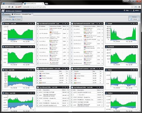 wanguard-autonomous-systems-traffic