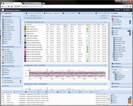 wanguard-router-switch-resources