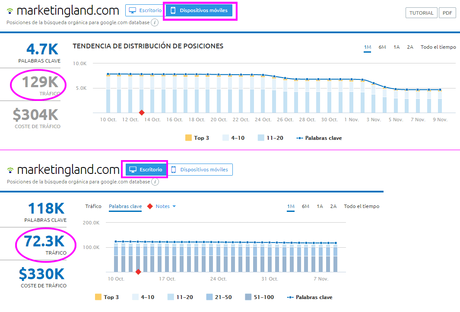 Mobile-First: la nueva indexación de Google