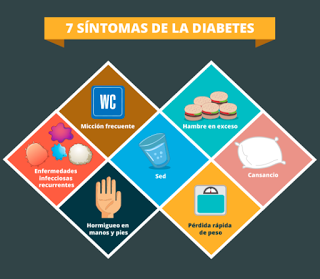 Diabetes: La Pandemia del siglo 21 Diabetes: La Pandemia del siglo 21