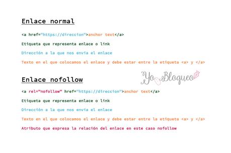 que son los enlaces nofollow
