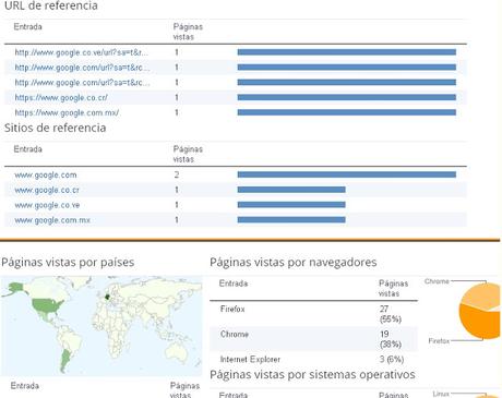 Seo para blogs de blogger seo-blogger