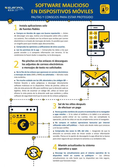 infografía sobre seguridad en internet