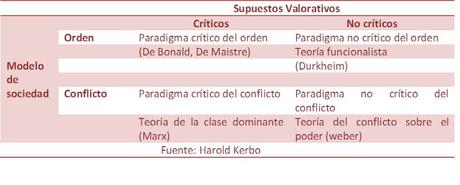 Teorías sobre la desigualdad