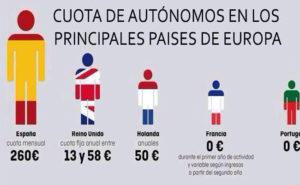 #Exoneración del pago de la cuota de autónomo