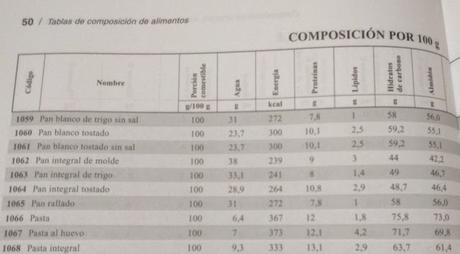 HIDRATOS DE CARBONO DE LA PASTA GUTBIO