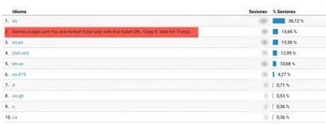 Como eliminar el SPAM de Trump en Analytics