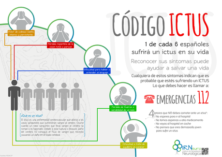 Lo que debes saber sobre los ICTUS