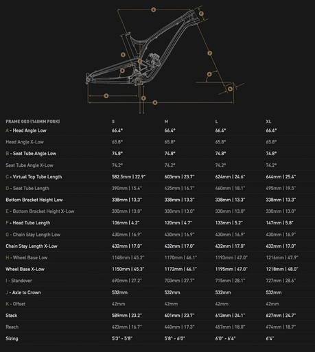 Evil The Calling: 130mm y ruedas de 27,5″ para la nueva trail de Evil