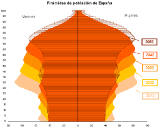 Eldiario.es añade caos al debate de las pensiones