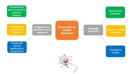 Perspectivas para una mejor calidad educativa – Educar para un sentido existencial. Perspectivas para una mejor calidad educativa – Educar para un sentido existencial.