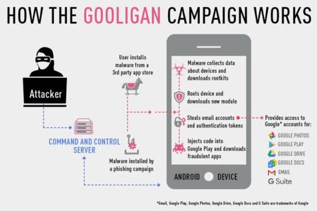 Gooligan, el malware que ha puesto en jaque un millón de cuentas de Google.