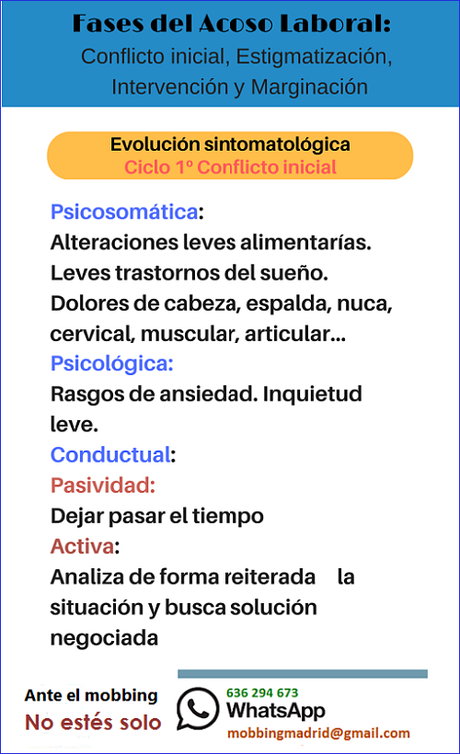 MobbingMadrid Conoce las 4 fases del mobbing: Conflicto inicial, Estigmatización,  Intervención y Marginación