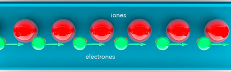 corriente-electrones