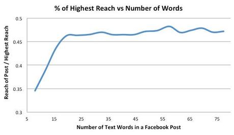 Facebook Posts: El tamaño sí importa facebook posts
