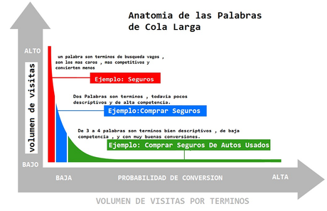 Las Palabras Clave