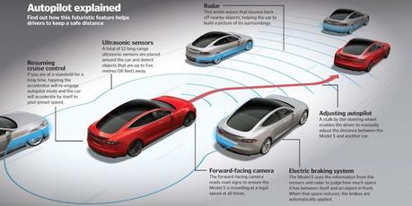 El autopilot de Tesla es un punto de inflexión en la industria del automóvil