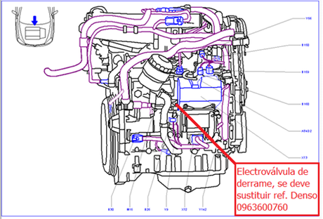 Código de avería P0251 y presencia de combustible en la instalación de los vehículos Opel