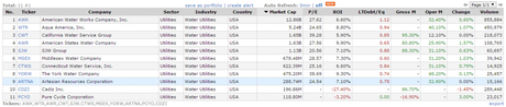 Inversiones Ordinarias Retornos Extraordinarios aqua_financial